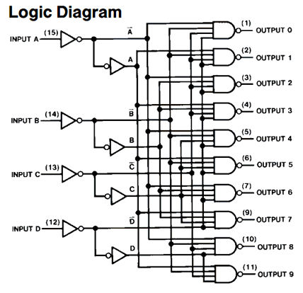 74LS42 DATASHEET PDF