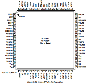 AD5371 datasheet