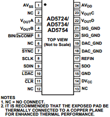 AD5724 datasheet