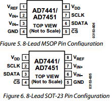 AD7441 datasheet