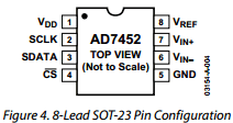 AD7452 datasheet