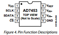 AD7453 datasheet