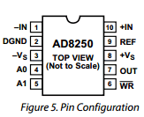 AD8250 datasheet