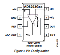 AD8293G80 datasheet