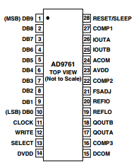AD9761 datasheet
