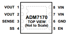 ADM7170 datasheet