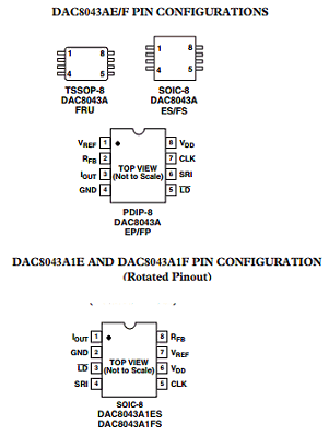 DAC8043A datasheet