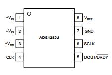 ADS1252U datasheet