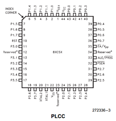 P87C52 datasheet