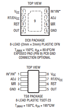 LTC2960 datasheet