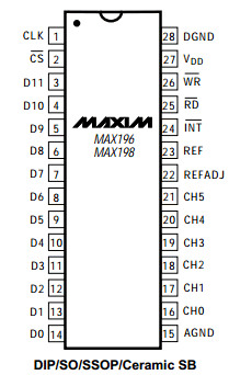 MAX196BCNI datasheet