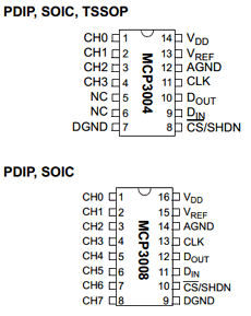 MCP3008 datasheet