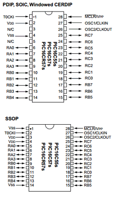 PIC16C54C datasheet
