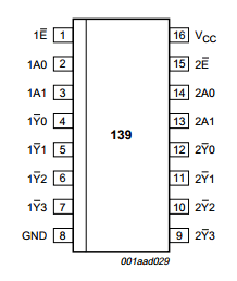 74AHC139 datasheet