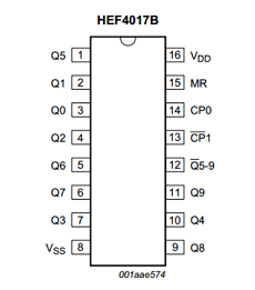 HEF4017B datasheet
