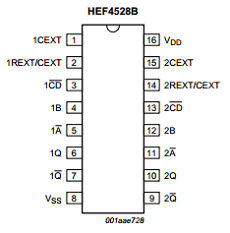 HEF4528B datasheet