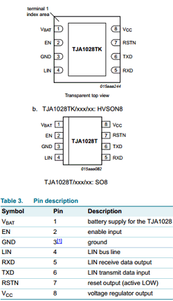 TJA1028 datasheet