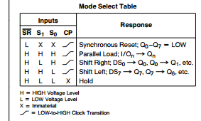 74ACT323 datasheet