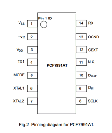 PCF7991AT datasheet
