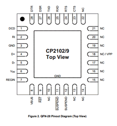 CP2102-GM datasheet