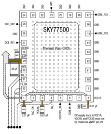 SKY77500 datasheet