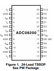 ADC08200 datasheet
