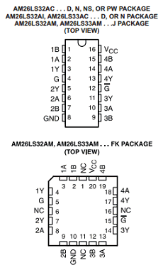 AM26LS32AC datasheet