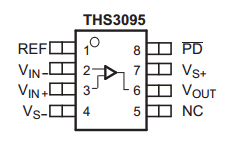 THS3095 datasheet