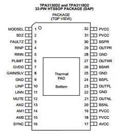 TPA3118D2 datasheet