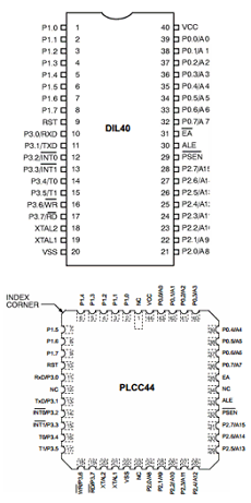 TSC80C31 datasheet