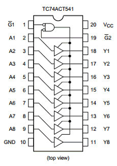 TC74ACT541FT datasheet